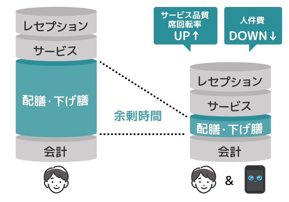 Lanky Porterを導入するメリット2